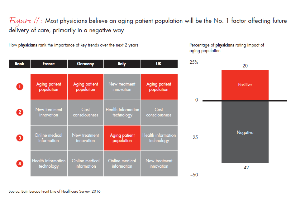 front-line-of-healthcare-report-fig-11_embed front-line-of-healthcare-report-fig-11_embed