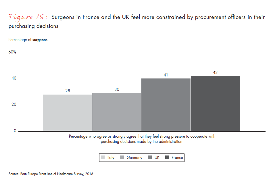 front-line-of-healthcare-report-fig-15_embed front-line-of-healthcare-report-fig-15_embed