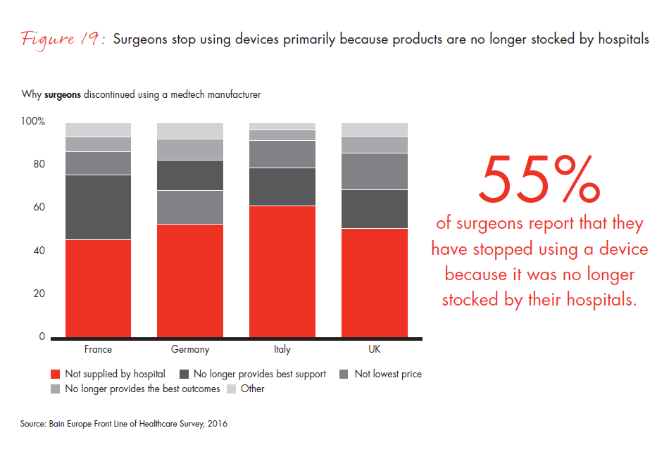 front-line-of-healthcare-report-fig-19_embed front-line-of-healthcare-report-fig-19_embed