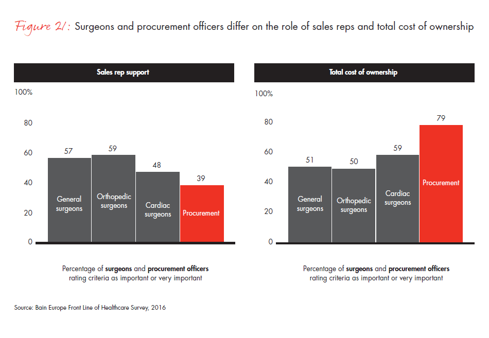 front-line-of-healthcare-report-fig-21_embed front-line-of-healthcare-report-fig-21_embed