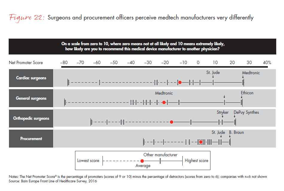 front-line-of-healthcare-report-fig-22_embed front-line-of-healthcare-report-fig-22_embed