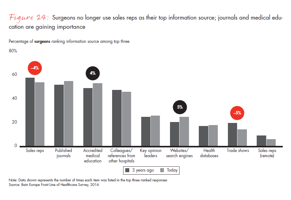 front-line-of-healthcare-report-fig-24_embed front-line-of-healthcare-report-fig-24_embed