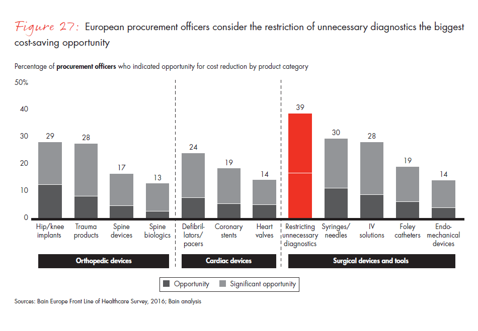 front-line-of-healthcare-report-fig-27_embed front-line-of-healthcare-report-fig-27_embed