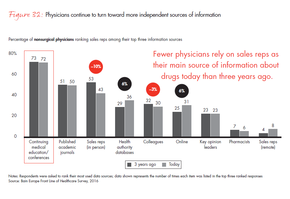 front-line-of-healthcare-report-fig-32_embed front-line-of-healthcare-report-fig-32_embed