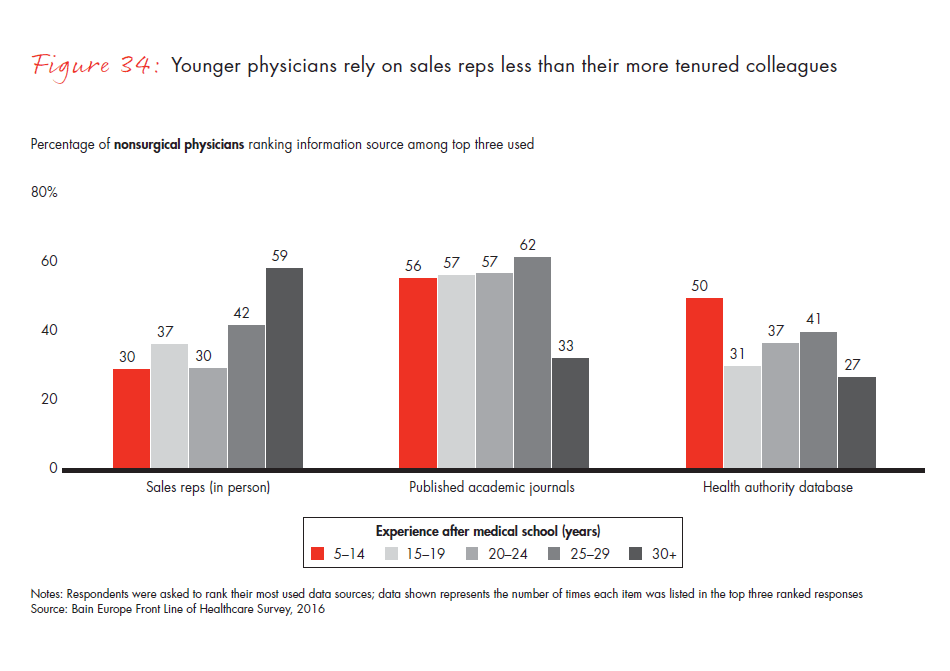 front-line-of-healthcare-report-fig-34_embed front-line-of-healthcare-report-fig-34_embed