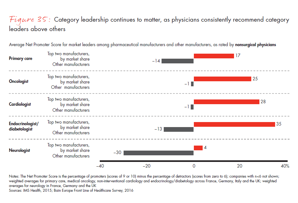 front-line-of-healthcare-report-fig-35_embed front-line-of-healthcare-report-fig-35_embed