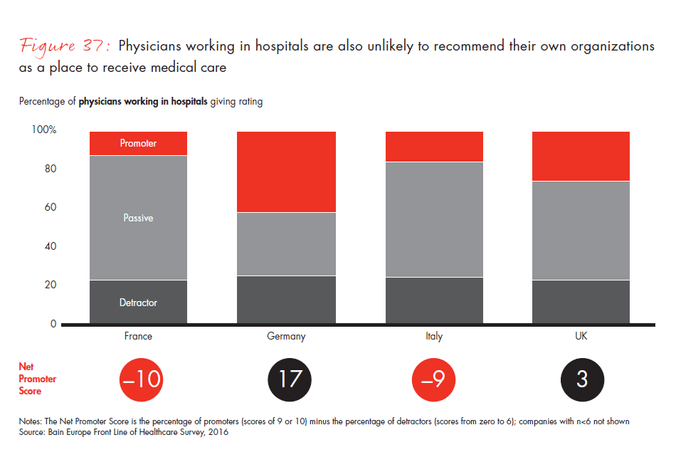 front-line-of-healthcare-report-fig-37_embed front-line-of-healthcare-report-fig-37_embed