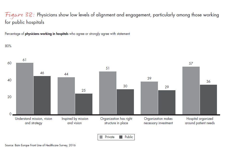 front-line-of-healthcare-report-fig-38_embed front-line-of-healthcare-report-fig-38_embed