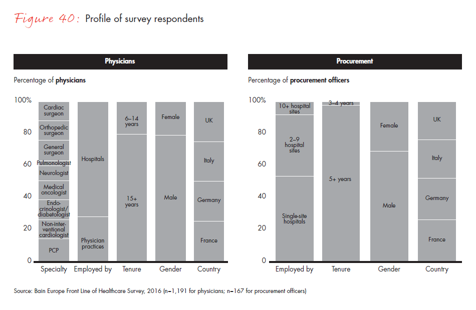 front-line-of-healthcare-report-fig-40_full front-line-of-healthcare-report-fig-40_full
