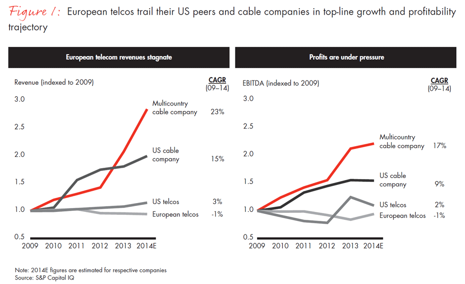 telco-repremiumization-fig01_full telco-repremiumization-fig01_full