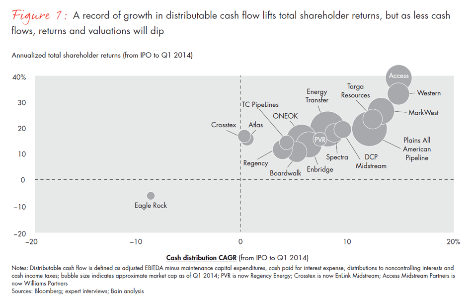 preparing-for-midstream-ma-fig01_full preparing-for-midstream-ma-fig01_full