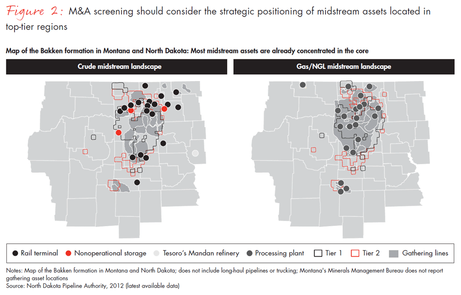 preparing-for-midstream-ma-fig02_full preparing-for-midstream-ma-fig02_full