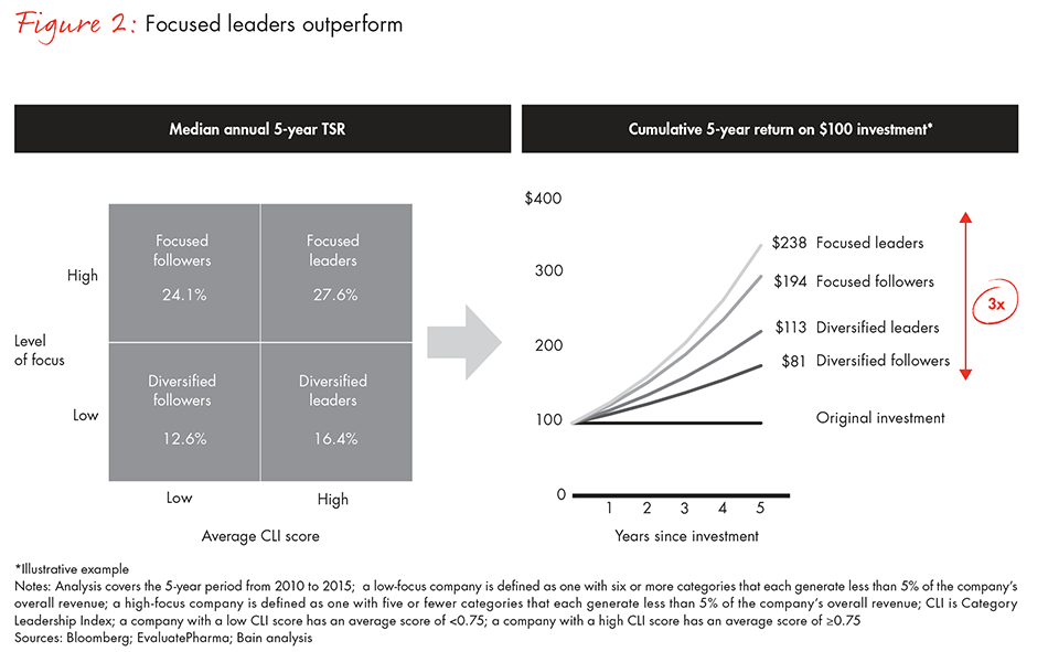 how-biopharma-can-reward-shareholders-fig02_embed how-biopharma-can-reward-shareholders-fig02_embed