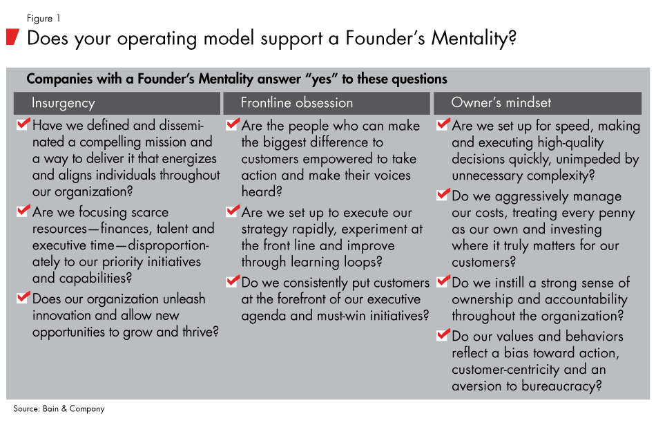 insurgency-from-the-inside-fig01_full insurgency-from-the-inside-fig01_full