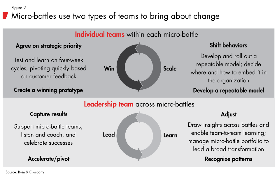 insurgency-from-the-inside-fig02_full insurgency-from-the-inside-fig02_full