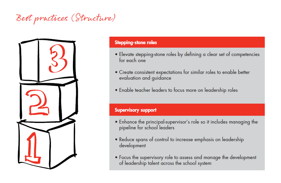 bain-report-building-pathways-best-practices-structure_full bain-report-building-pathways-best-practices-structure_full