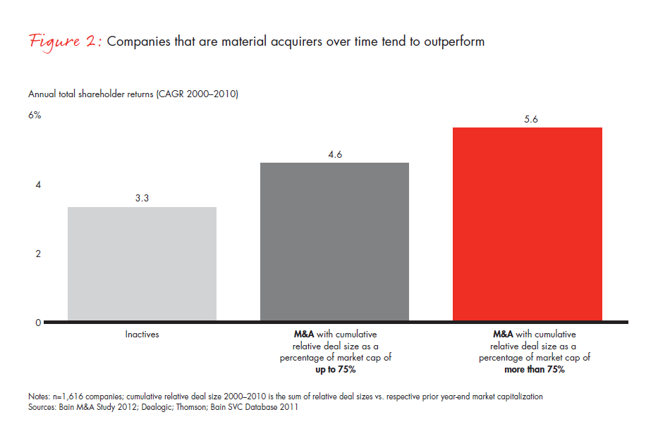 the-renaissance-in-m-and-a-fig-02_full the-renaissance-in-m-and-a-fig-02_full
