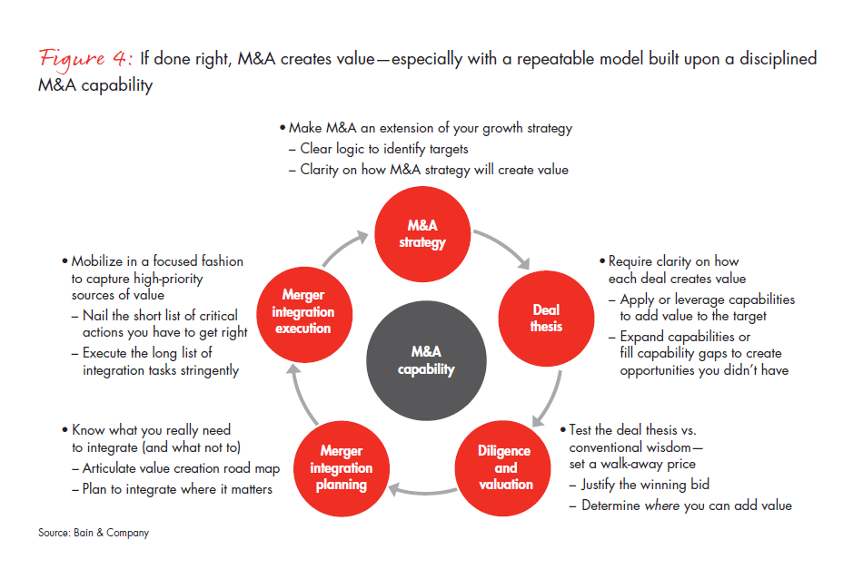 the-renaissance-in-m-and-a-fig-04_full the-renaissance-in-m-and-a-fig-04_full