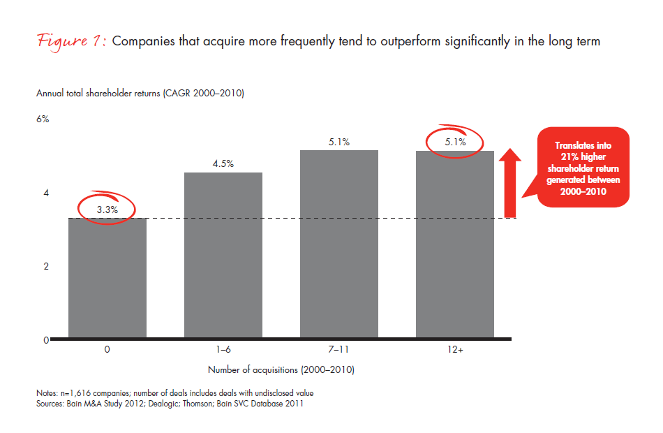 the-renaissance-in-m-and-a-v2-fig-01_full the-renaissance-in-m-and-a-v2-fig-01_full