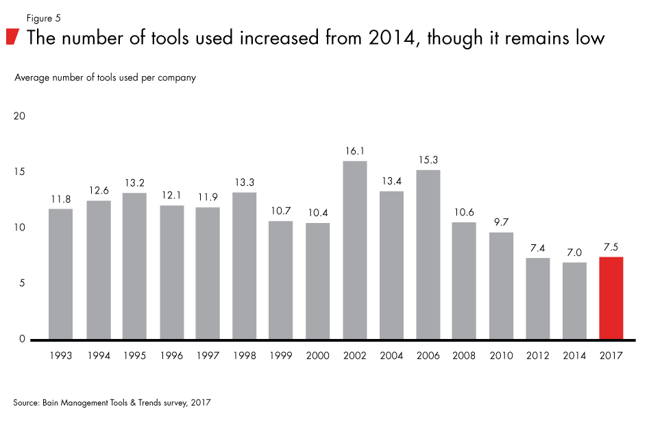 Management-tools-and-trends-2017_fig05_full Management-tools-and-trends-2017_fig05_full