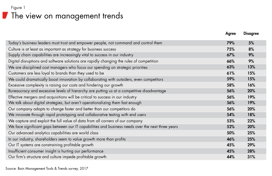 Management-tools-and-trends-fig01_full Management-tools-and-trends-fig01_full