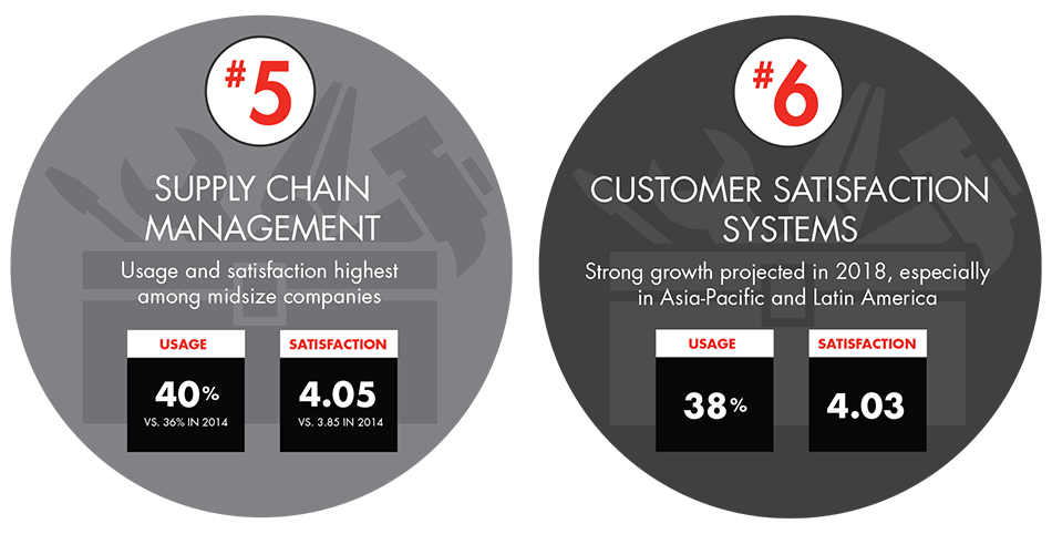 Management-tools-and-trends-infographic3_full Management-tools-and-trends-infographic3_full