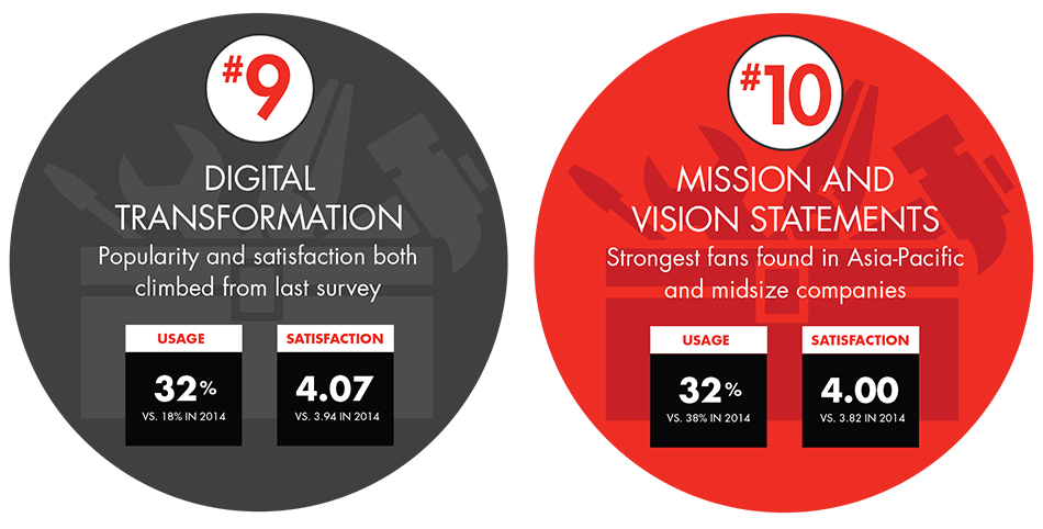 Management-tools-and-trends-infographic5_full Management-tools-and-trends-infographic5_full