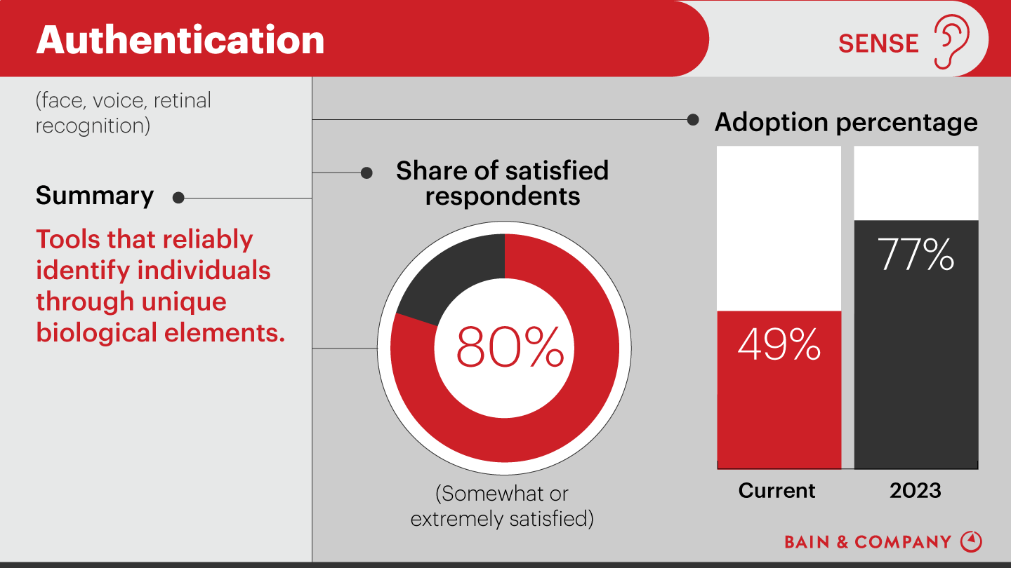 Customer Experience Tools and Trends: Authentication