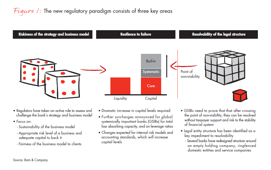 how-banks-can-use-strategy-structure-fig-01_full how-banks-can-use-strategy-structure-fig-01_full
