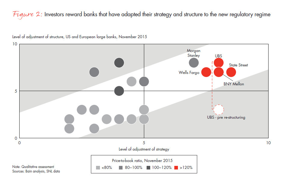 how-banks-can-use-strategy-structure-fig-02_full how-banks-can-use-strategy-structure-fig-02_full