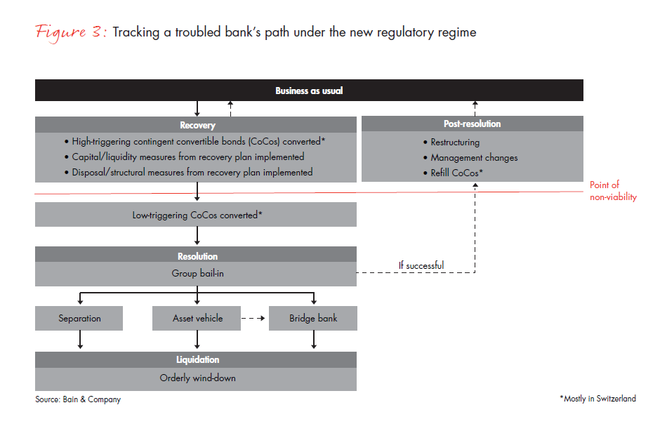 how-banks-can-use-strategy-structure-fig-03_full how-banks-can-use-strategy-structure-fig-03_full